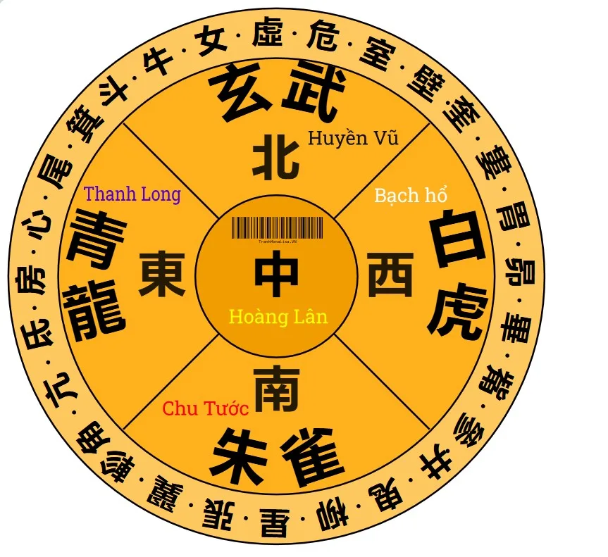 la ban tu tuong trung quoc hinh tuong tu linh