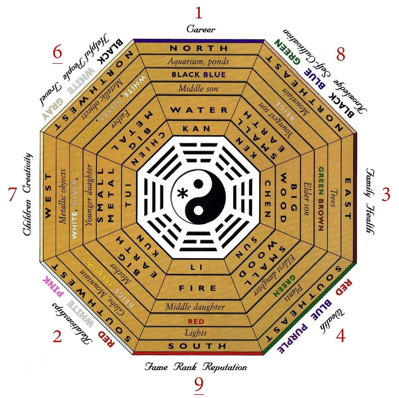 phong thuy mu den tay tang Tibetan Black Hat Feng Shui bat quai bagua
