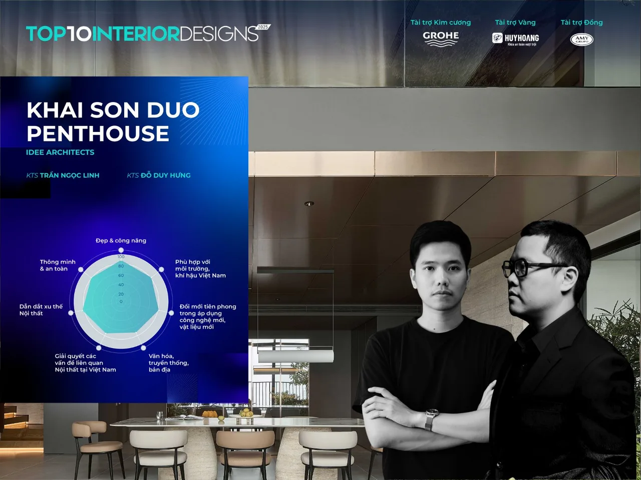 Khai Son Duo Penthouse IDEE Architects noi that top 10 awards 2025