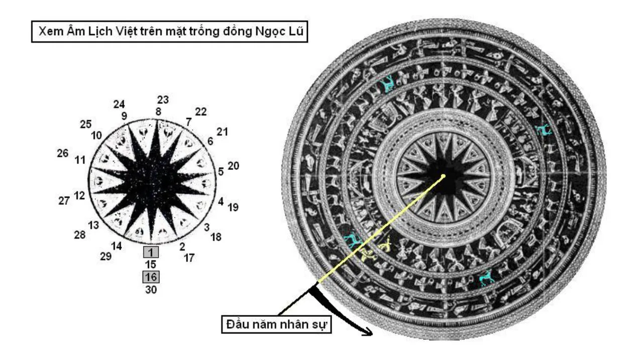 Bronze drum hoa van
