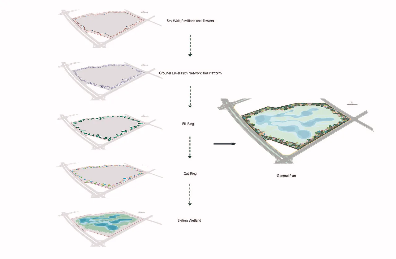 sponge city Kongjian Yu Benjakitti Turenscape Arsomsilp Community and Environmental Architect Lujiatan MUDA-Architects Sengkang Floating Wetland Yanweizhou Qunli Park Benthemplein Watersquare