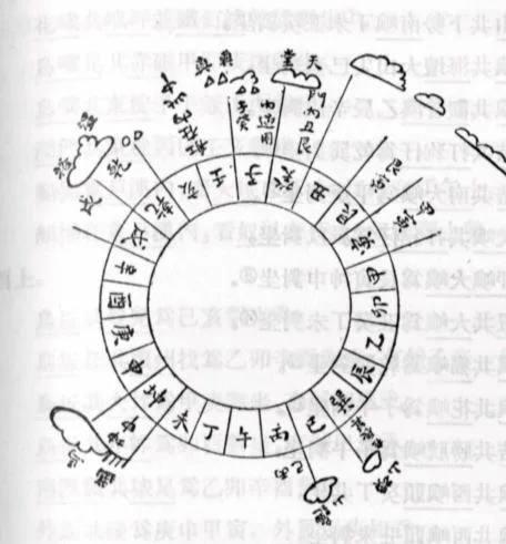 la ban compass lich su history